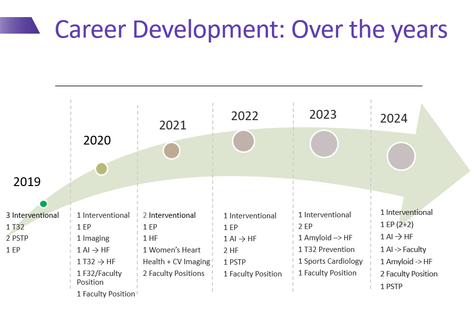 4-career-development-image.png